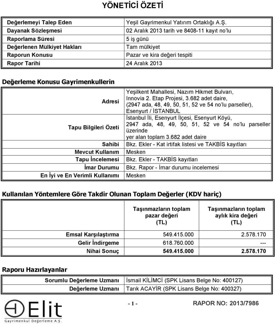 2013 Değerleme Konusu Gayrimenkullerin Adresi Tapu Bilgileri Özeti Sahibi Mevcut Kullanım Tapu İncelemesi İmar Durumu En İyi ve En Verimli Kullanımı Yeşilkent Mahallesi, Nazım Hikmet Bulvarı, Innovia