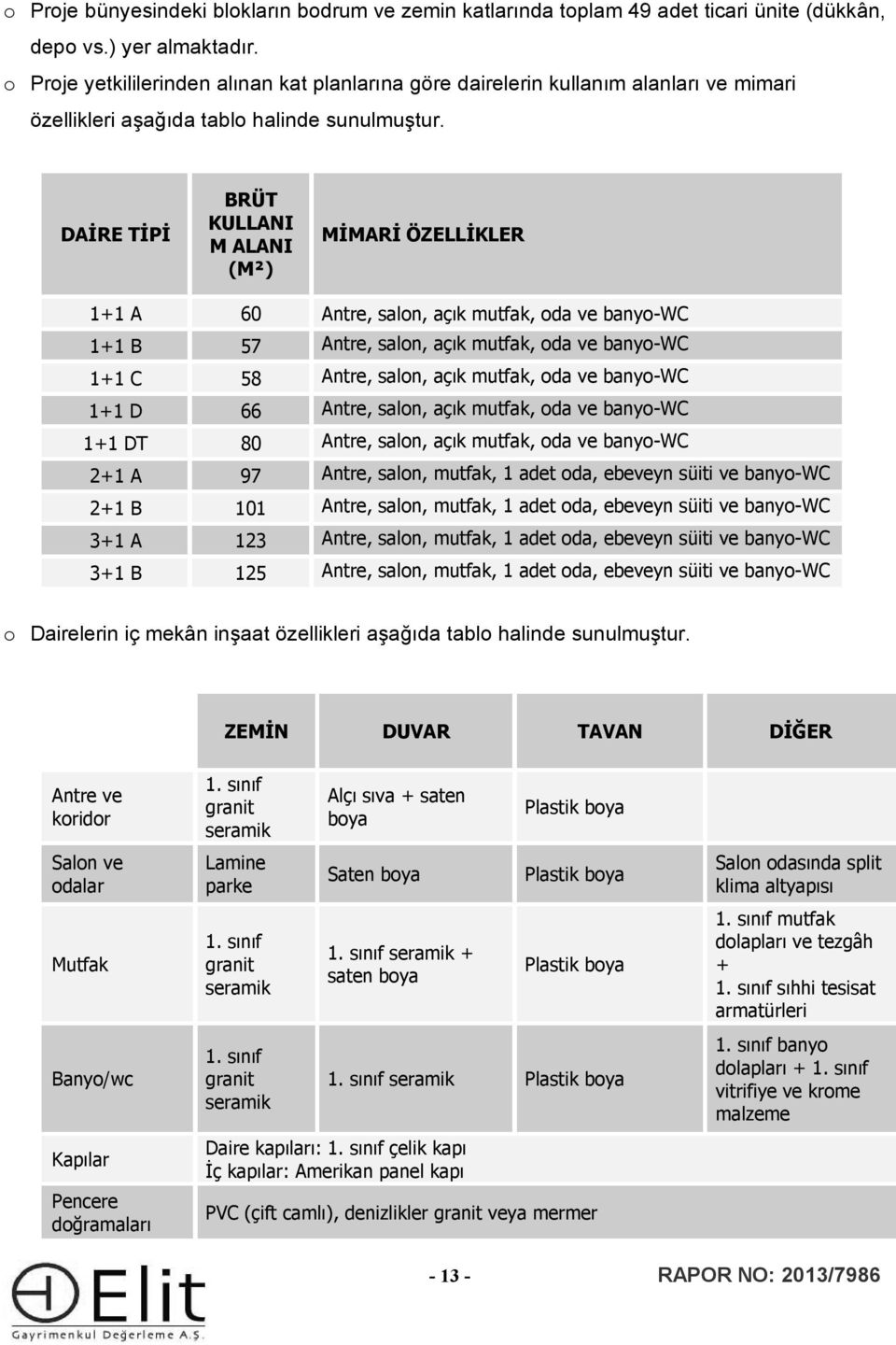 DAİRE TİPİ BRÜT KULLANI M ALANI (M²) MİMARİ ÖZELLİKLER 1+1 A 60 Antre, salon, açık mutfak, oda ve banyo-wc 1+1 B 57 Antre, salon, açık mutfak, oda ve banyo-wc 1+1 C 58 Antre, salon, açık mutfak, oda