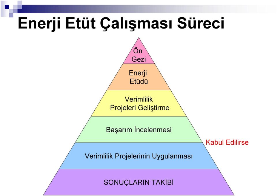 Geliştirme Başarım İncelenmesi Verimlilik