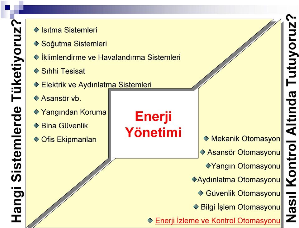 Aydınlatma Sistemleri Asansör vb.