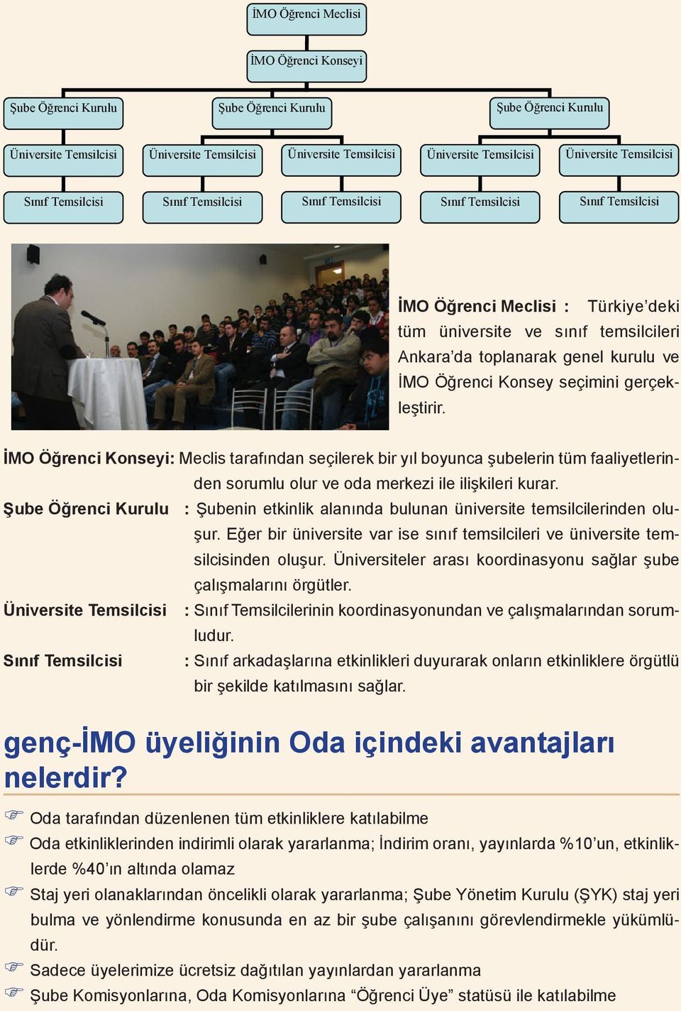 Şube Öğrenci Kurulu : Şubenin etkinlik alanında bulunan üniversite temsilcilerinden oluşur. Eğer bir üniversite var ise sınıf temsilcileri ve üniversite temsilcisinden oluşur.