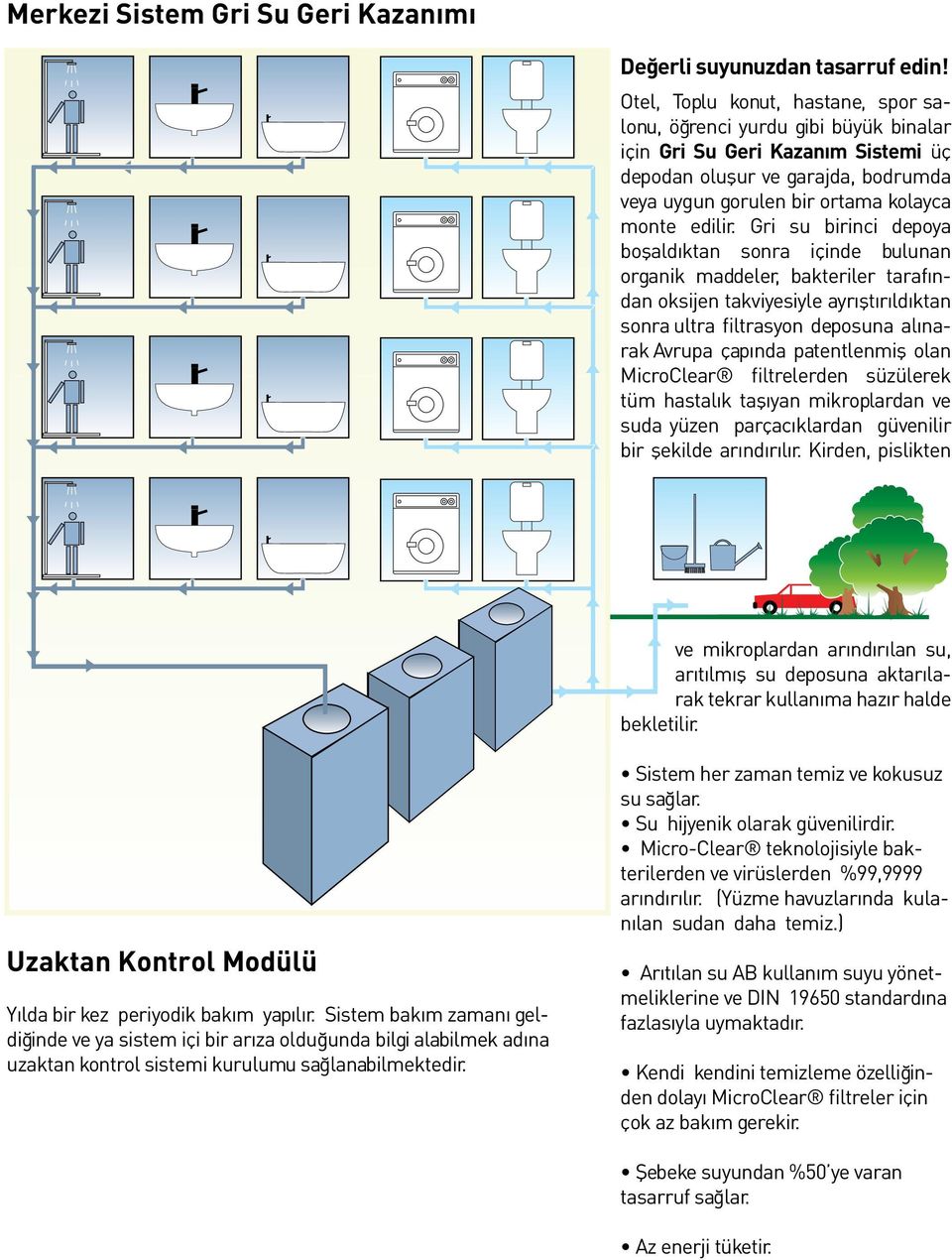 Gri su birinci depoya boşaldıktan sonra içinde bulunan organik maddeler, bakteriler tarafından oksijen takviyesiyle ayrıştırıldıktan sonra ultra filtrasyon deposuna alınarak Avrupa çapında