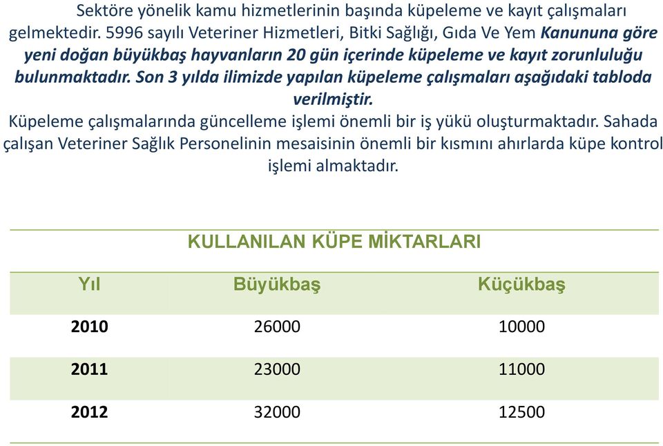 bulunmaktadır. Son 3 yılda ilimizde yapılan küpeleme çalışmaları aşağıdaki tabloda verilmiştir.