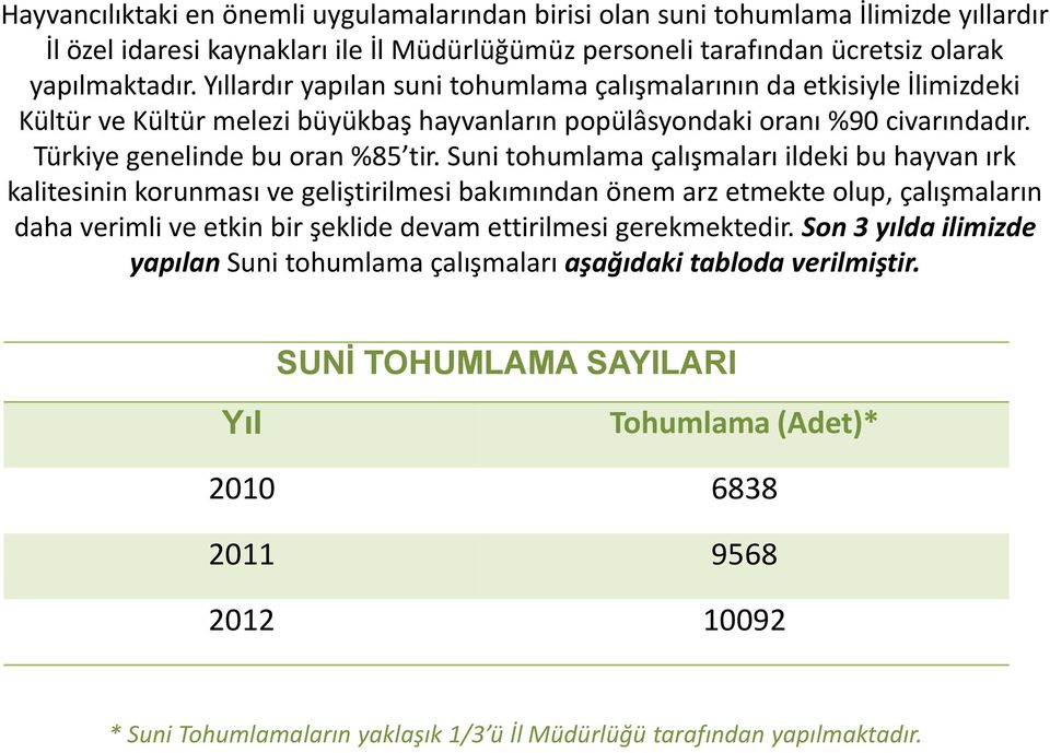 Suni tohumlama çalışmaları ildeki bu hayvan ırk kalitesinin korunması ve geliştirilmesi bakımından önem arz etmekte olup, çalışmaların daha verimli ve etkin bir şeklide devam ettirilmesi