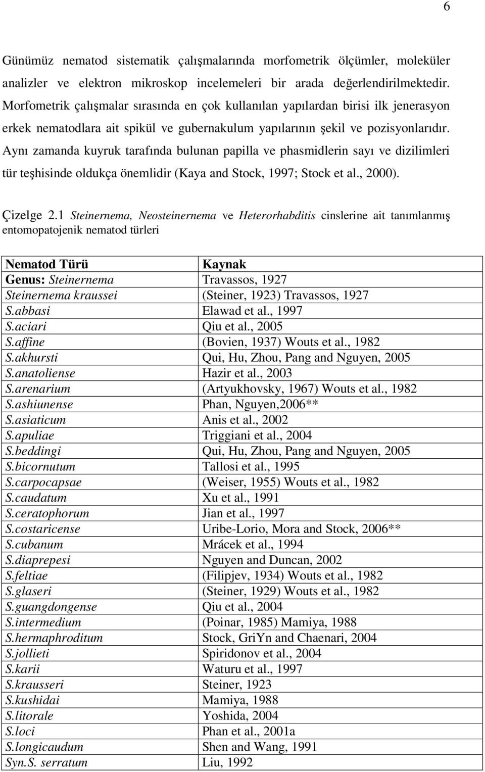 Aynı zamanda kuyruk tarafında bulunan papilla ve phasmidlerin sayı ve dizilimleri tür teşhisinde oldukça önemlidir (Kaya and Stock, 1997; Stock et al., 2000). Çizelge 2.
