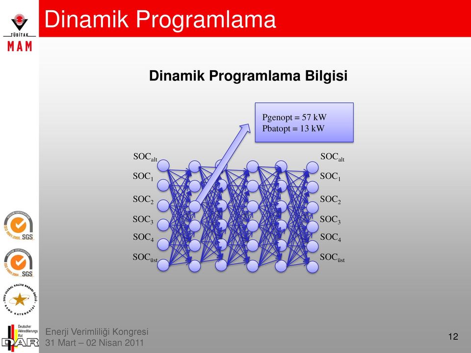 SOC alt SOC alt SOC 1 SOC 1 SOC 2 SOC 3