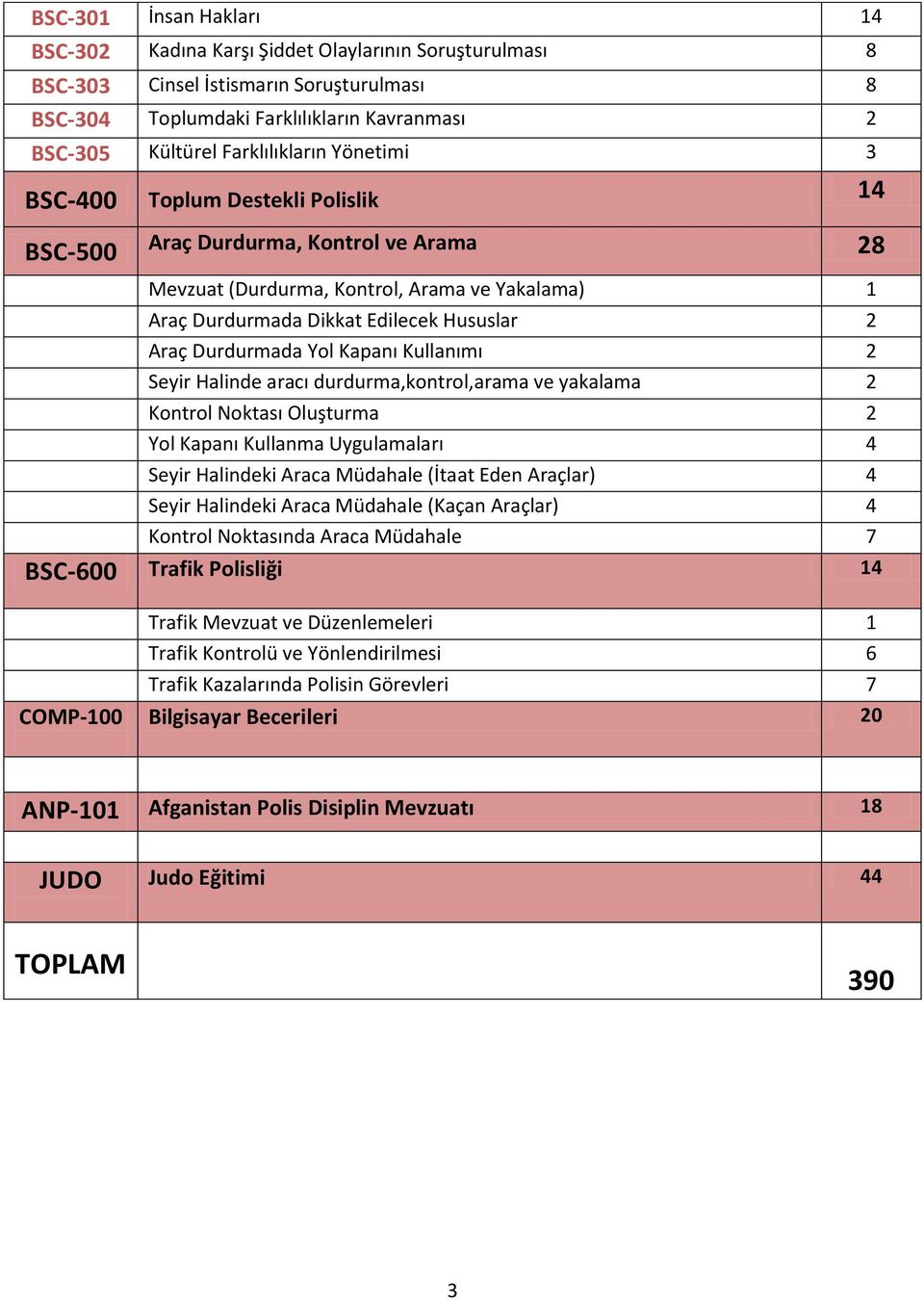 Araç Durdurmada Yol Kapanı Kullanımı 2 Seyir Halinde aracı durdurma,kontrol,arama ve yakalama 2 Kontrol Noktası Oluşturma 2 Yol Kapanı Kullanma Uygulamaları 4 Seyir Halindeki Araca Müdahale (İtaat