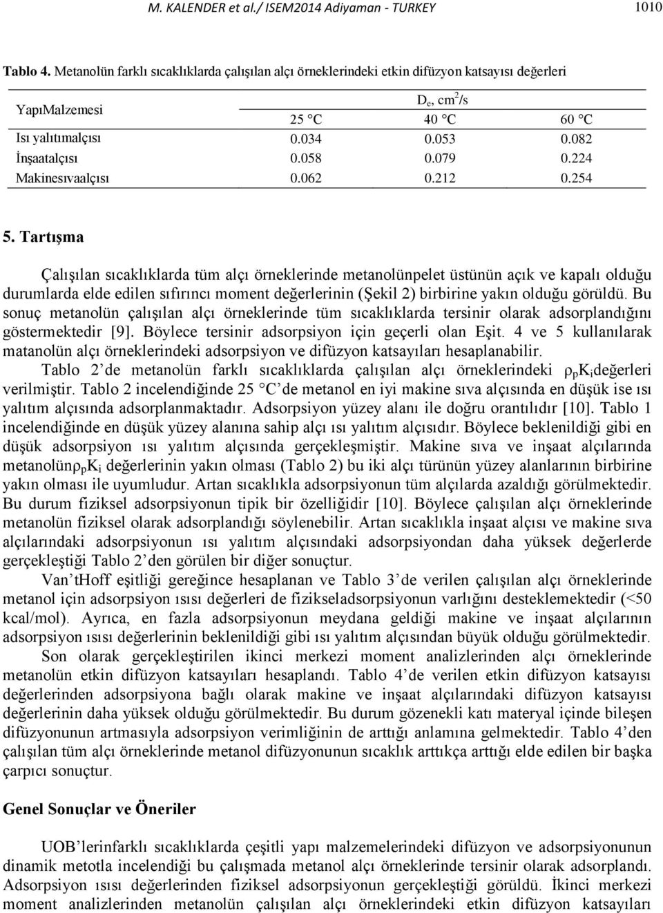 224 Makiesıvaalçısı 0.062 0.212 0.254 5.