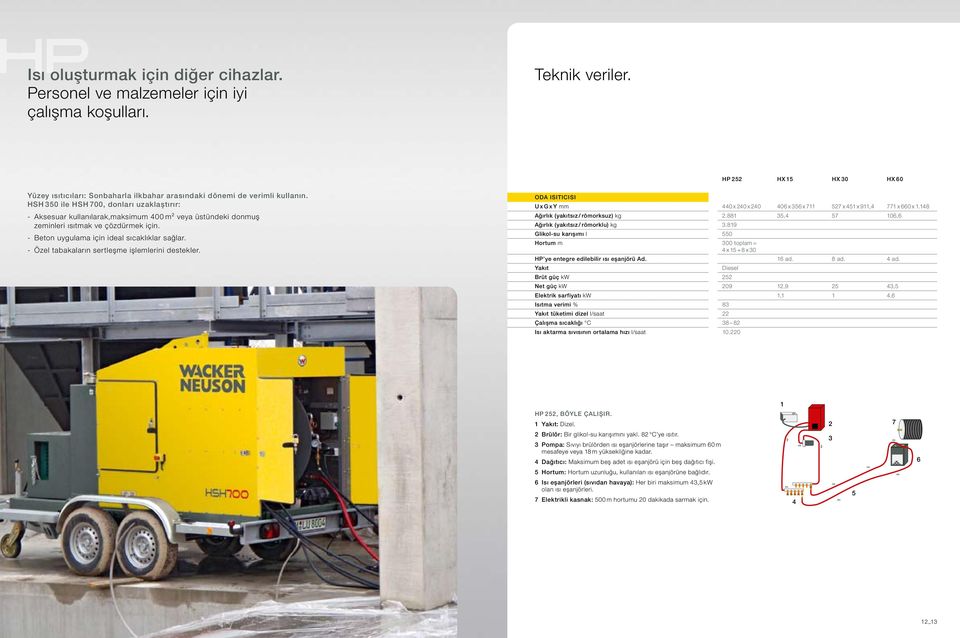 HSH 350 ile HSH 700, donları uzaklaştırır: - Aksesuar kullanılarak,maksimum 400 m² veya üstündeki donmuş zeminleri ısıtmak ve çözdürmek için. - Beton uygulama için ideal sıcaklıklar sağlar.