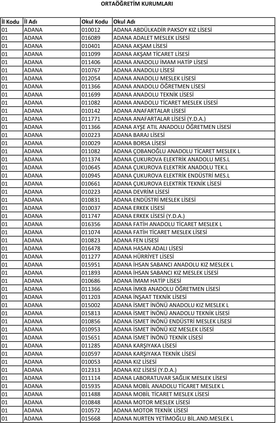 ADANA ANADOLU TEKNİK LİSESİ 01 ADANA 011082 ADANA ANADOLU TİCARET MESLEK LİSESİ 01 ADANA 010142 ADANA ANAFARTALAR LİSESİ 01 ADANA 011771 ADANA ANAFARTALAR LİSESİ (Y.D.A.) 01 ADANA 011366 ADANA AYŞE