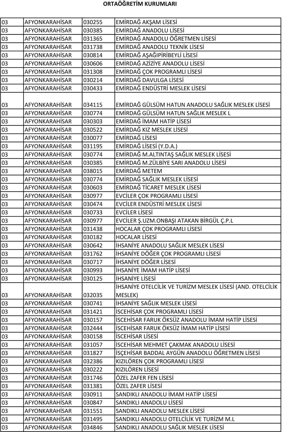 EMİRDAĞ DAVULGA LİSESİ 03 AFYONKARAHİSAR 030433 EMİRDAĞ ENDÜSTRİ MESLEK LİSESİ 03 AFYONKARAHİSAR 034115 EMİRDAĞ GÜLSÜM HATUN ANADOLU SAĞLIK MESLEK LİSESİ 03 AFYONKARAHİSAR 030774 EMİRDAĞ GÜLSÜM HATUN