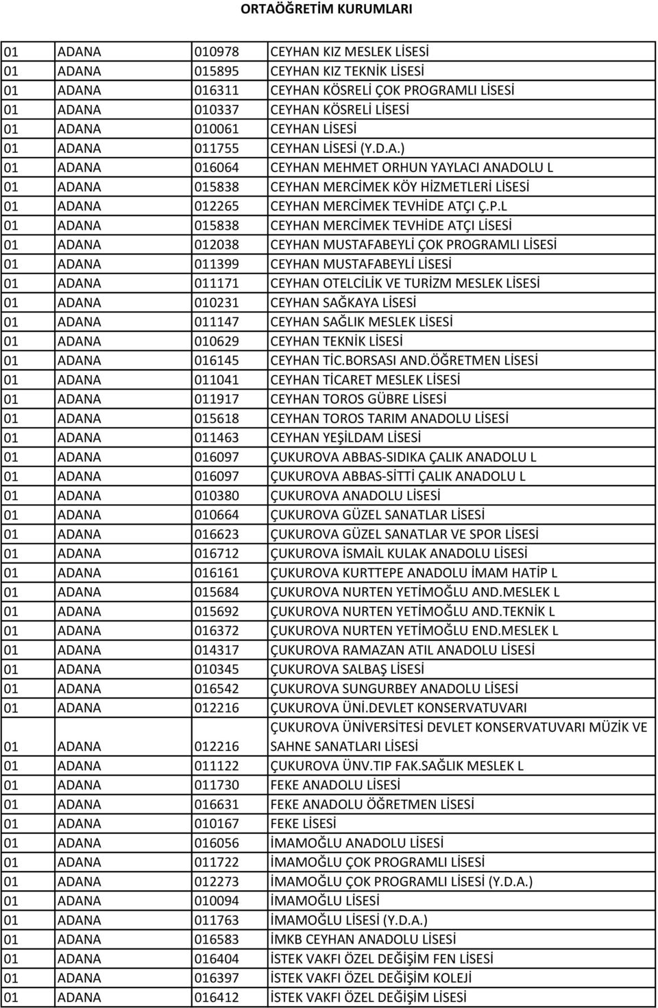 P.L 01 ADANA 015838 CEYHAN MERCİMEK TEVHİDE ATÇI LİSESİ 01 ADANA 012038 CEYHAN MUSTAFABEYLİ ÇOK PROGRAMLI LİSESİ 01 ADANA 011399 CEYHAN MUSTAFABEYLİ LİSESİ 01 ADANA 011171 CEYHAN OTELCİLİK VE TURİZM