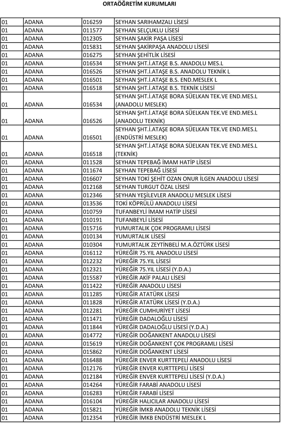 MESLEK L 01 ADANA 016518 SEYHAN ŞHT.İ.ATAŞE B.S. TEKNİK LİSESİ 01 ADANA 016534 SEYHAN ŞHT.İ.ATAŞE BORA SÜELKAN TEK.VE END.MES.L (ANADOLU 01 ADANA 016526 SEYHAN ŞHT.İ.ATAŞE BORA SÜELKAN TEK.VE END.MES.L (ANADOLU TEKNİK) 01 ADANA 016501 SEYHAN ŞHT.