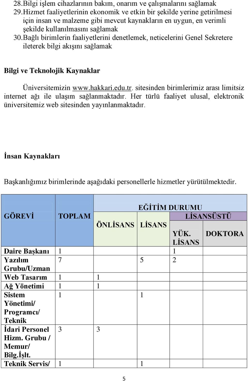 Bağlı birimlerin faaliyetlerini denetlemek, neticelerini Genel Sekretere ileterek bilgi akışını sağlamak Bilgi ve Teknolojik Kaynaklar Üniversitemizin www.hakkari.edu.tr.