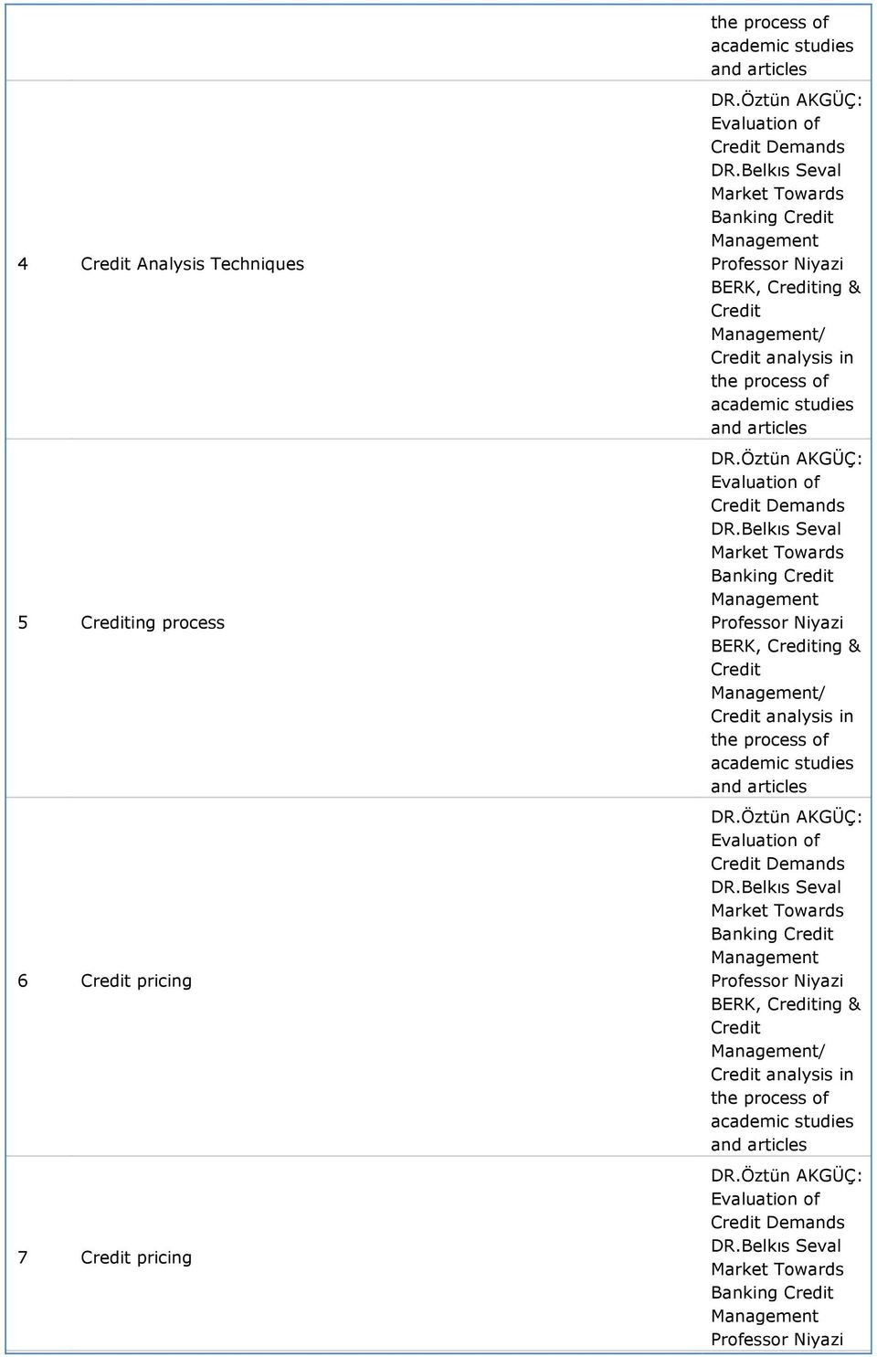 analysis in AKGÜÇ: Banking ing & analysis