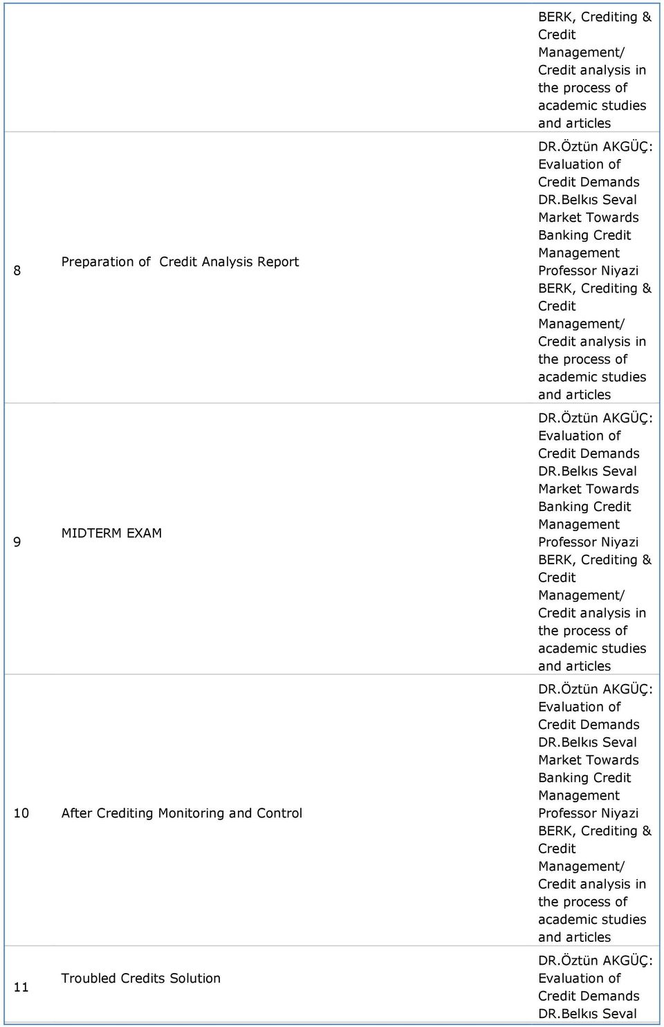 analysis in AKGÜÇ: Banking ing & analysis in AKGÜÇ: