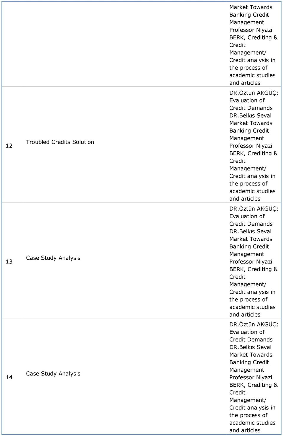 AKGÜÇ: Banking ing & analysis in AKGÜÇ: Banking