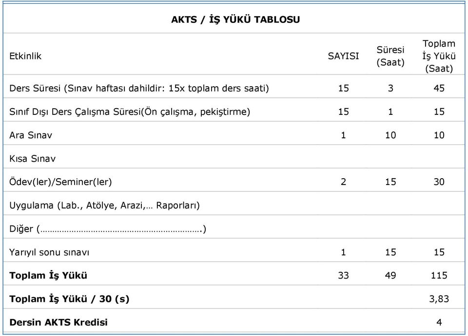 Ara Sınav 1 10 10 Kısa Sınav Ödev(ler)/Seminer(ler) 2 15 30 Uygulama (Lab.