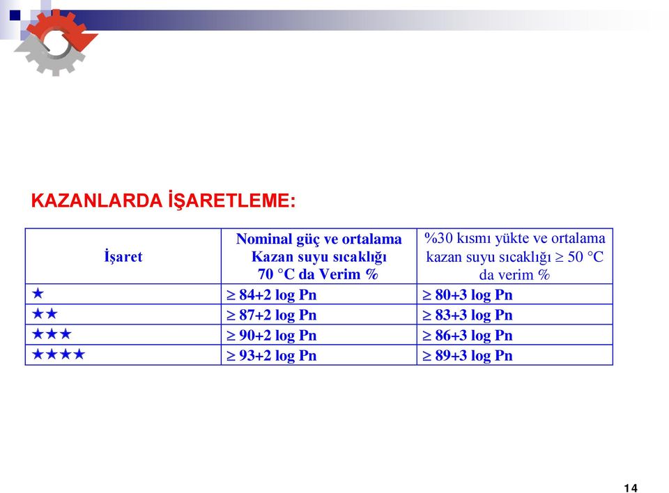 Pn 83+3 log Pn 90+2 log Pn 86+3 log Pn 93+2 log Pn 89+3 log Pn