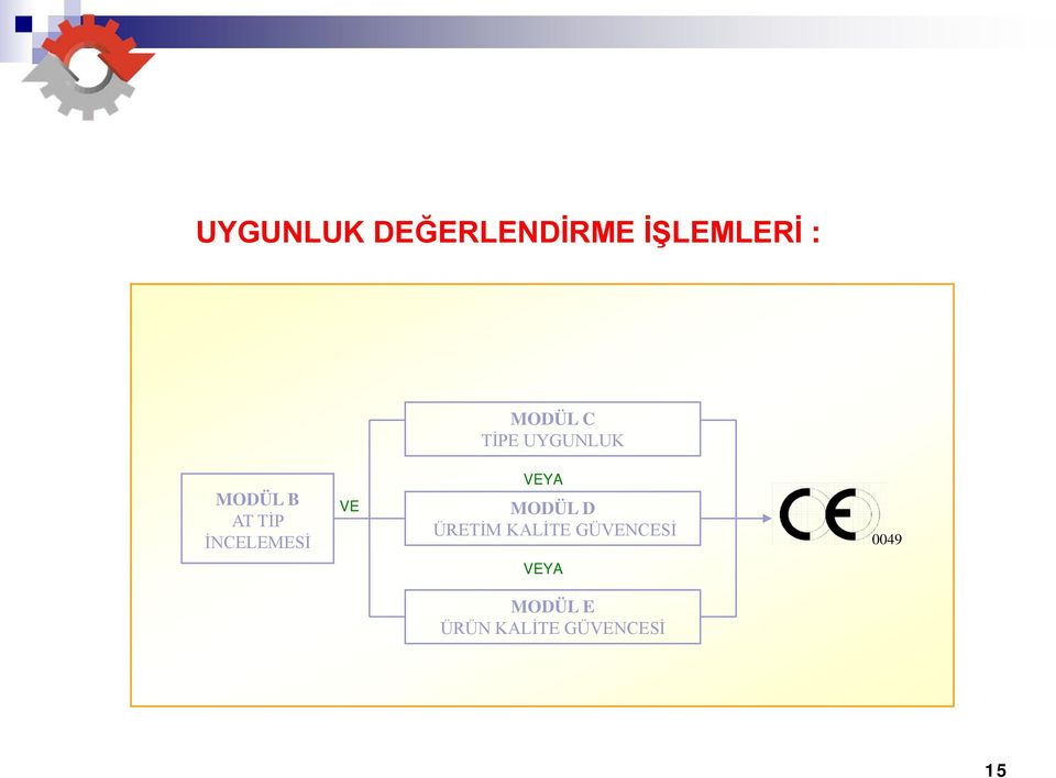 VE VEYA MODÜL D ÜRETİM KALİTE GÜVENCESİ