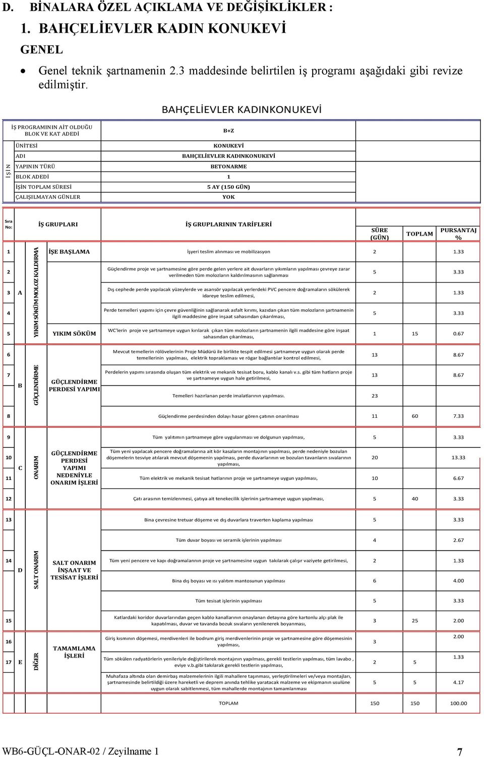 (0 GÜN) YOK Sıra No: İŞ GRUPLARI İŞ GRUPLARININ TARİFLERİ SÜRE (GÜN) PURSANTAJ % A YIKIM SÖKÜM MOLOZ KALDIRMA İŞE BAŞLAMA YIKIM SÖKÜM İşyeri teslim alınması ve mobilizasyon Güçlendirme proje ve