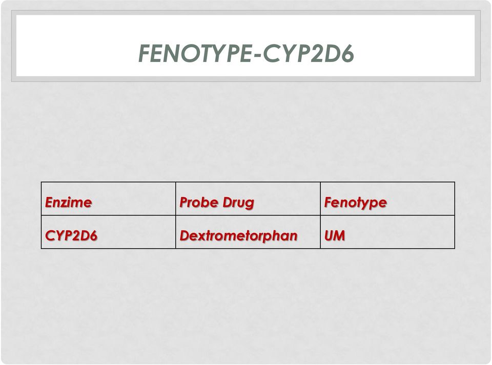 Drug Fenotype