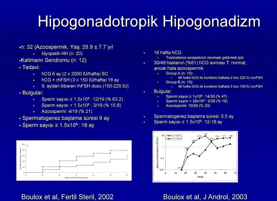 8) Azoospermi: 4/19 (% 21) Spermatogenez başlama süresi 9 ay Sperm sayısı 1.