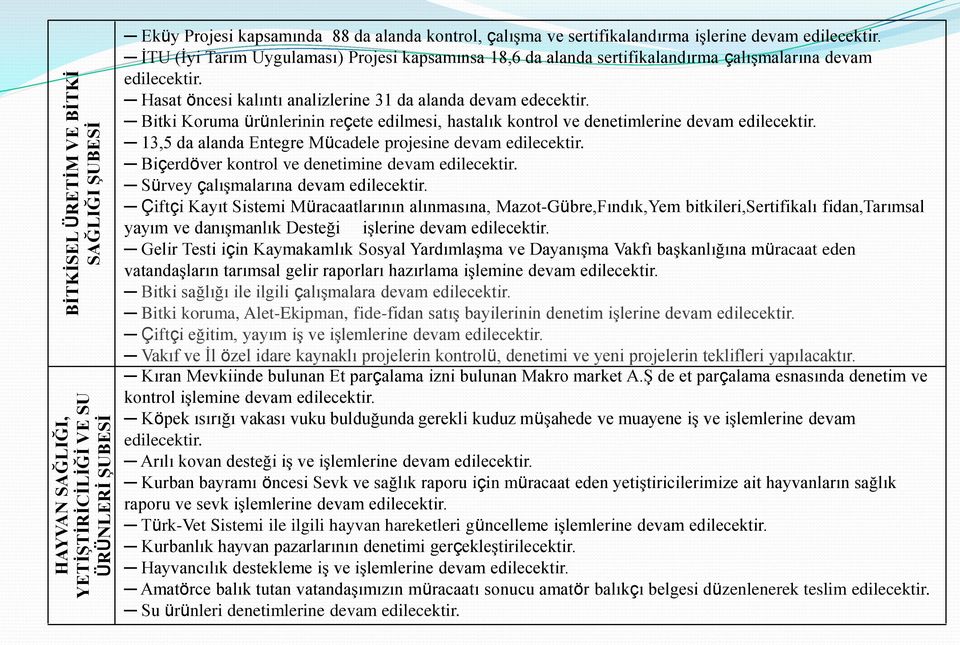 Bitki Koruma ürünlerinin reçete edilmesi, hastalık kontrol ve denetimlerine devam edilecektir. 13,5 da alanda Entegre Mücadele projesine devam edilecektir.