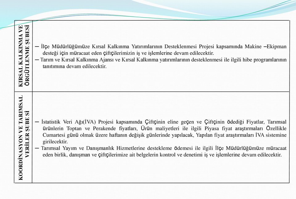 İstatistik Veri Ağı(İVA) Projesi kapsamında Çiftçinin eline geçen ve Çiftçinin ödediği Fiyatlar, Tarımsal ürünlerin Toptan ve Perakende fiyatları, Ürün maliyetleri ile ilgili Piyasa fiyat