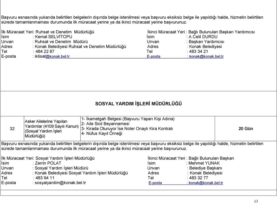 Celil DURDU Unvan : Ruhsat ve Denetim Müdürü Unvan : BaĢkan Yardımcısı Adres : Konak Belediyesi Ruhsat ve Denetim Müdürlüğü Adres : Konak Belediyesi Tel : 484 22 87 Tel : 483 34 21 E-posta :