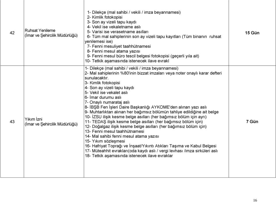 Tetkik aģamasında istenecek ilave evrakl 15 Gün 43 Yıkım Ġzni (mal sahibi / vekili / imza beyannamesi) 2- Mal sahiplerinin %80'inin bizzat imzaları veya noter onaylı karar defteri sunulacaktır.