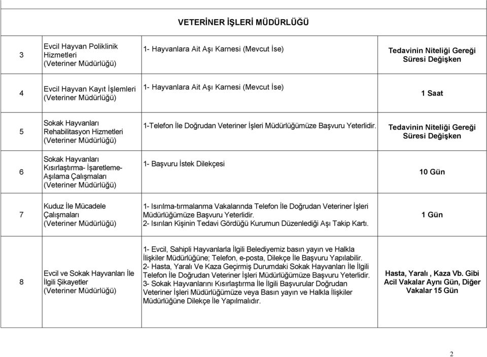 Müdürlüğümüze BaĢvuru Yeterlidir.