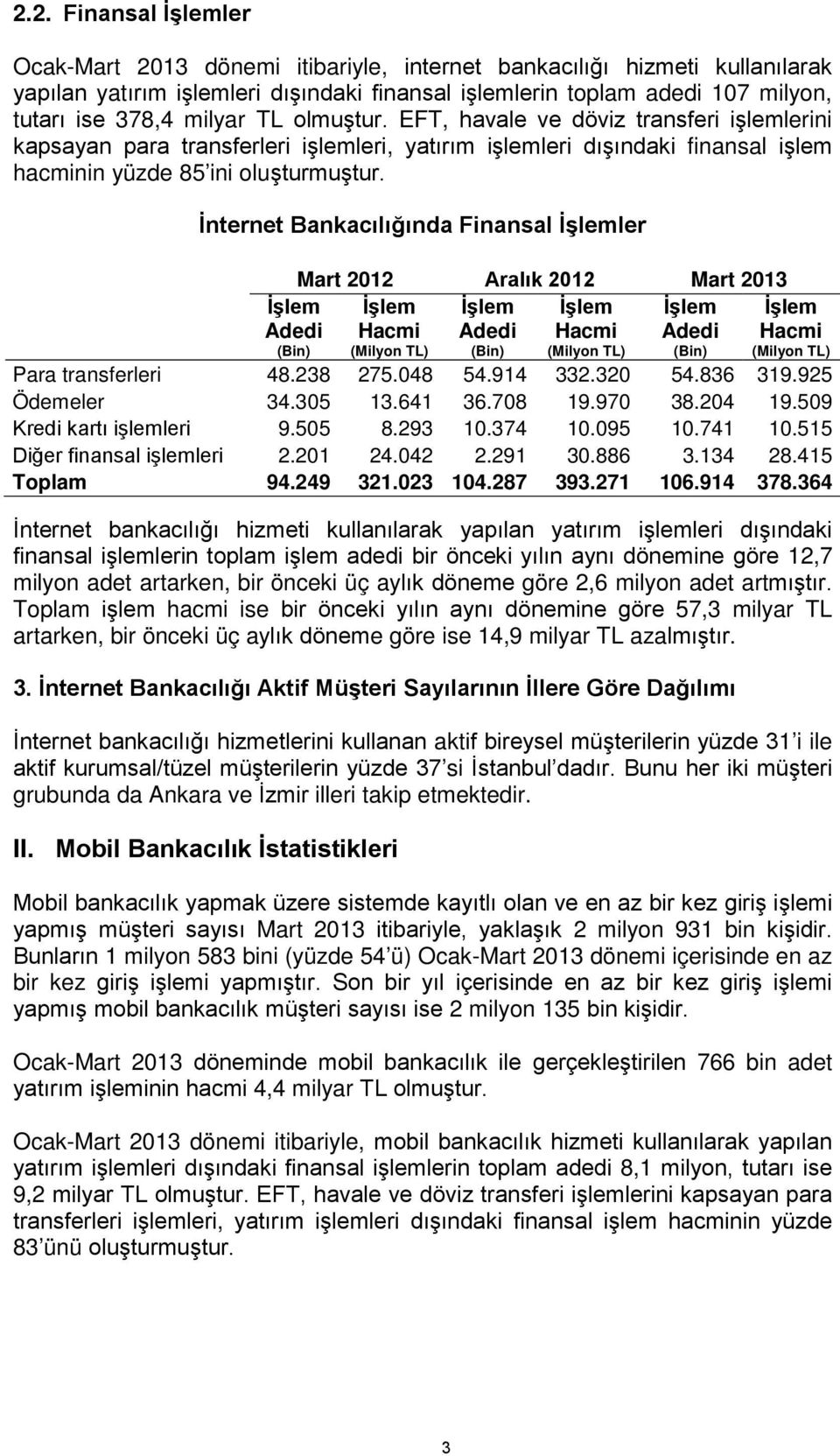 İnternet Bankacılığında Finansal İşlemler Mart 2012 Aralık 2012 Mart 2013 İşlem İşlem İşlem İşlem Hacmi Adedi Hacmi Adedi (Milyon TL) (Bin) (Milyon TL) (Bin) İşlem Adedi (Bin) İşlem Hacmi (Milyon TL)