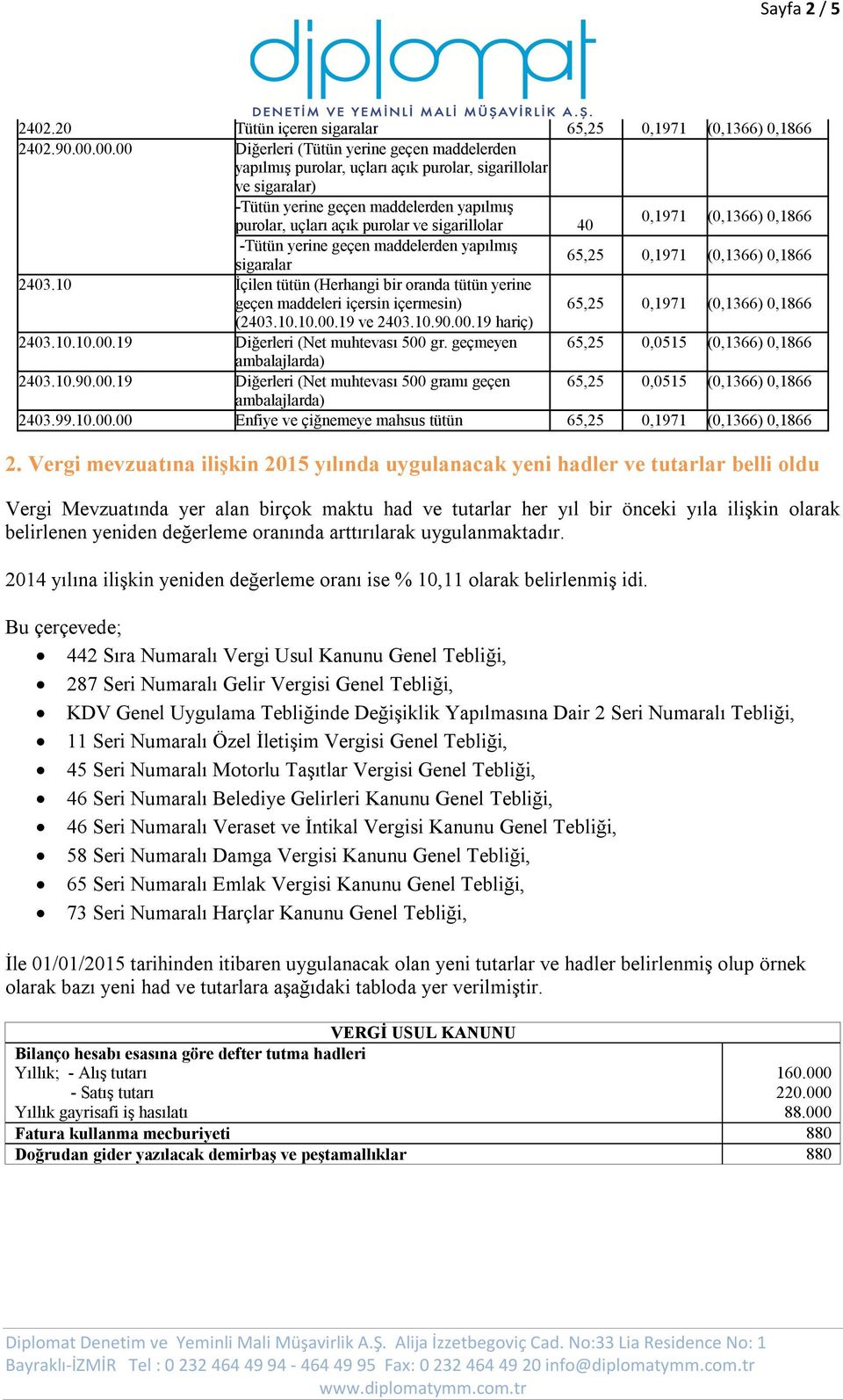 40 0,1971 (0,1366) 0,1866 -Tütün yerine geçen maddelerden yapılmış sigaralar 65,25 0,1971 (0,1366) 0,1866 2403.