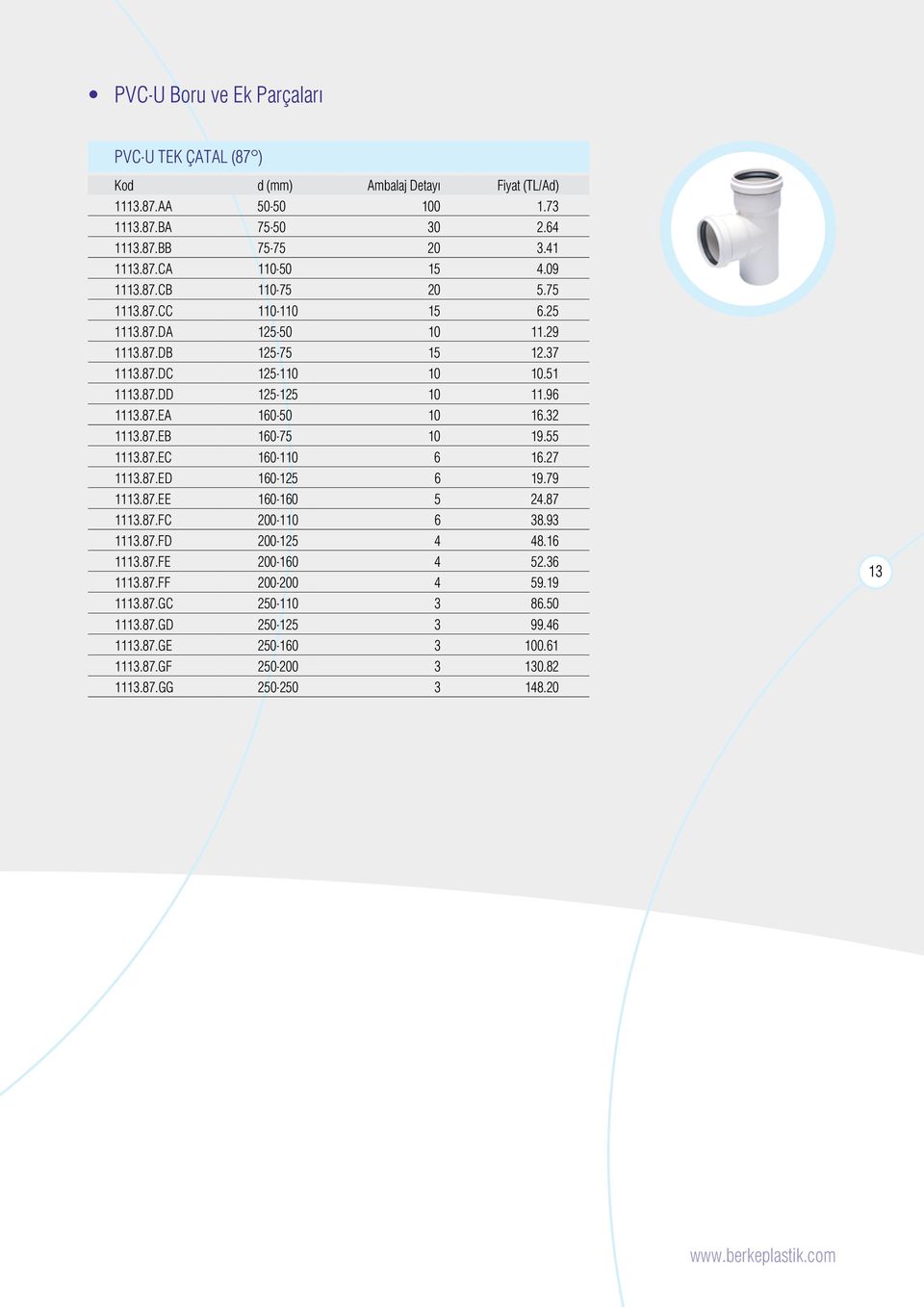 55 1113.87.EC 160-110 6 16.27 1113.87.ED 160-125 6 19.79 1113.87.EE 160-160 5 24.87 1113.87.FC 200-110 6 38.93 1113.87.FD 200-125 4 48.16 1113.87.FE 200-160 4 52.36 1113.87.FF 200-200 4 59.