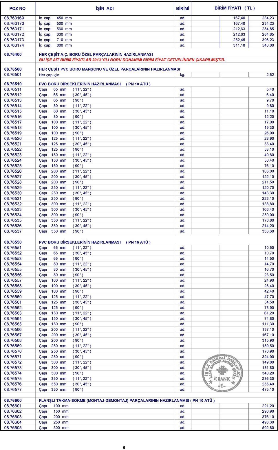 08.76500 HER ÇEŞİT PVC BORU MANŞONU VE ÖZEL PARÇALARININ HAZIRLANMASI 08.76501 Her çap için kg. 2,52 08.76510 PVC BORU DİRSEKLERİNİN HAZIRLANMASI ( PN 10 ATÜ ) 08.76511 Çapı 65 mm ( 11, 22 ) ad.