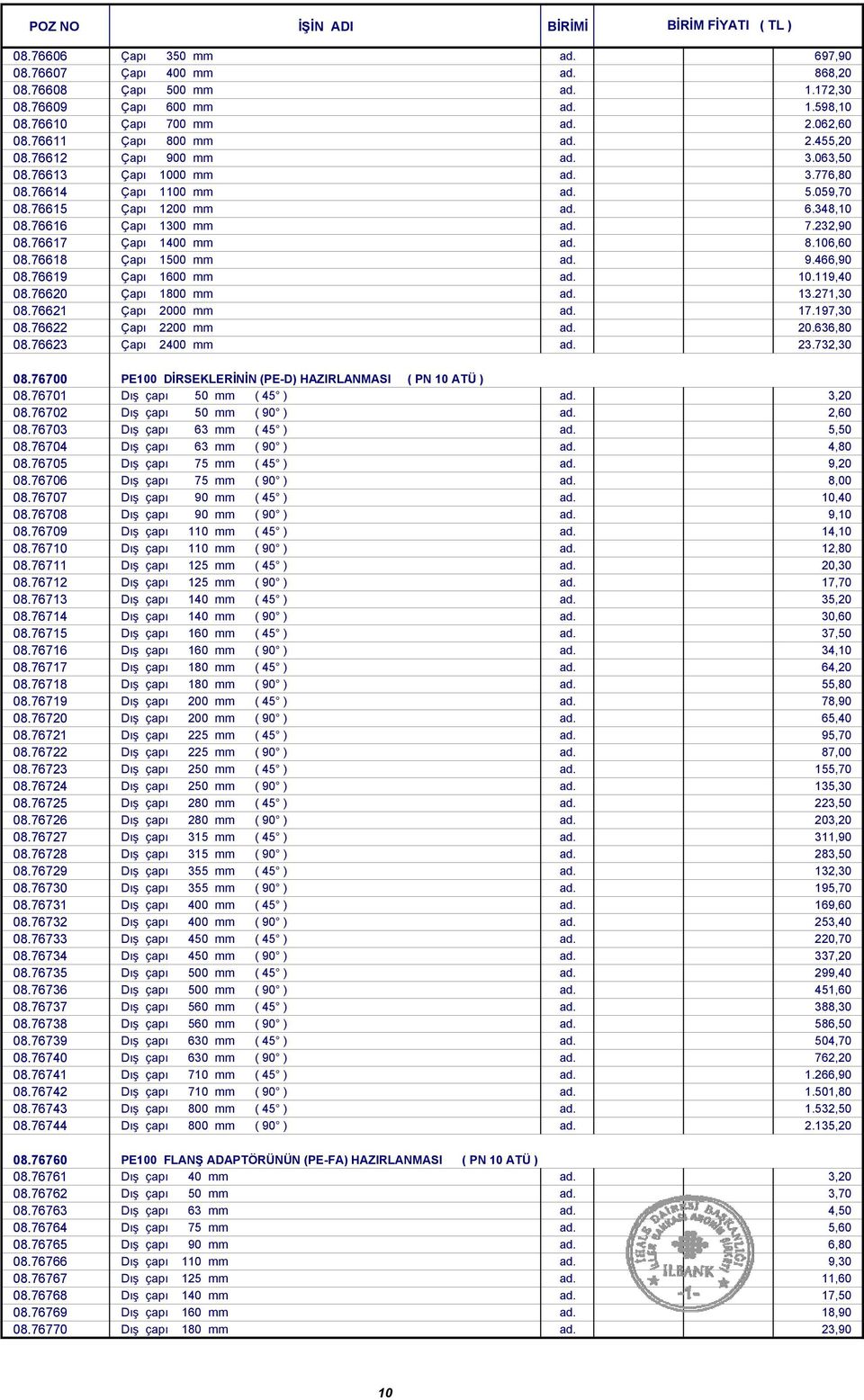 106,60 08.76618 Çapı 1500 mm ad. 9.466,90 08.76619 Çapı 1600 mm ad. 10.119,40 08.76620 Çapı 1800 mm ad. 13.271,30 08.76621 Çapı 2000 mm ad. 17.197,30 08.76622 Çapı 2200 mm ad. 20.636,80 08.