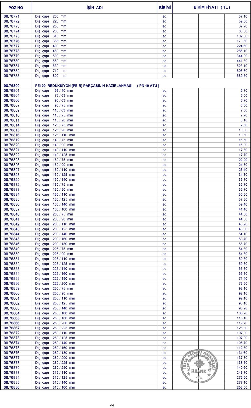 76781 Dış çapı 630 mm ad. 523,10 08.76782 Dış çapı 710 mm ad. 606,80 08.76783 Dış çapı 800 mm ad. 689,50 08.76800 PE100 REDÜKSİYON (PE-R) PARÇASININ HAZIRLANMASI ( PN 10 ATÜ ) 08.