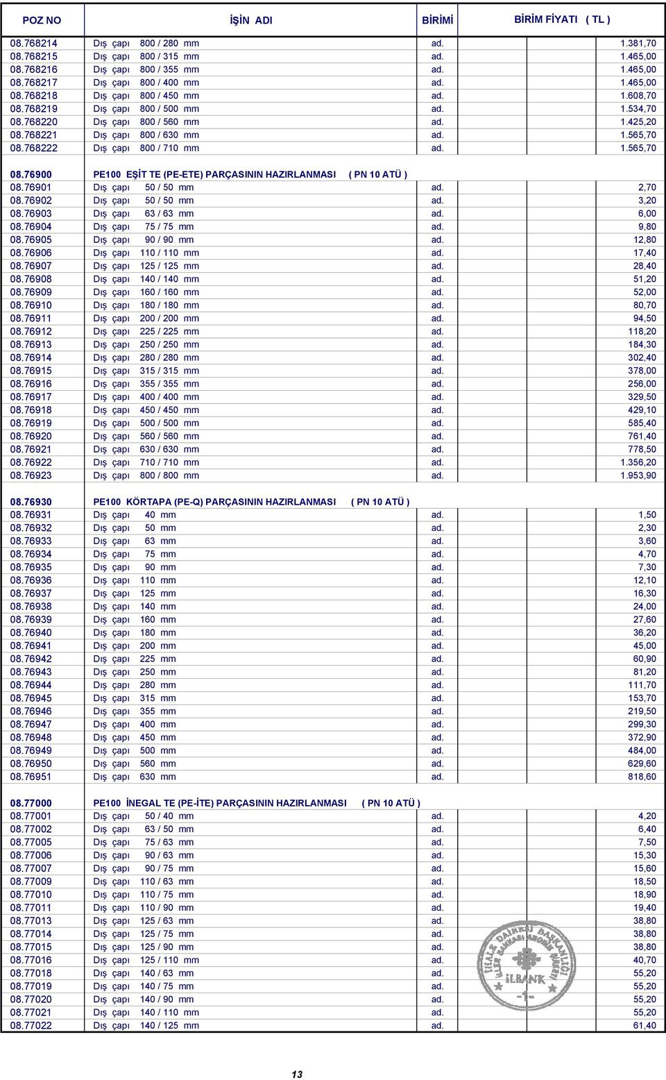 768222 Dış çapı 800 / 710 mm ad. 1.565,70 08.76900 PE100 EŞİT TE (PE-ETE) PARÇASININ HAZIRLANMASI ( PN 10 ATÜ ) 08.76901 Dış çapı 50 / 50 mm ad. 2,70 08.76902 Dış çapı 50 / 50 mm ad. 3,20 08.