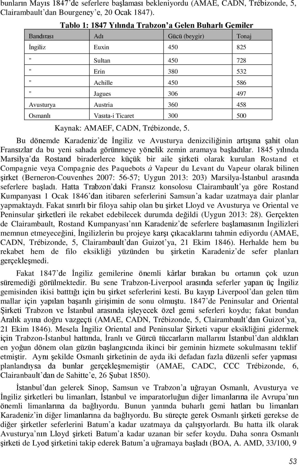 458 Osmanlı Vasıta-i Ticaret 300 500 Kaynak: AMAEF, CADN, Trébizonde, 5.