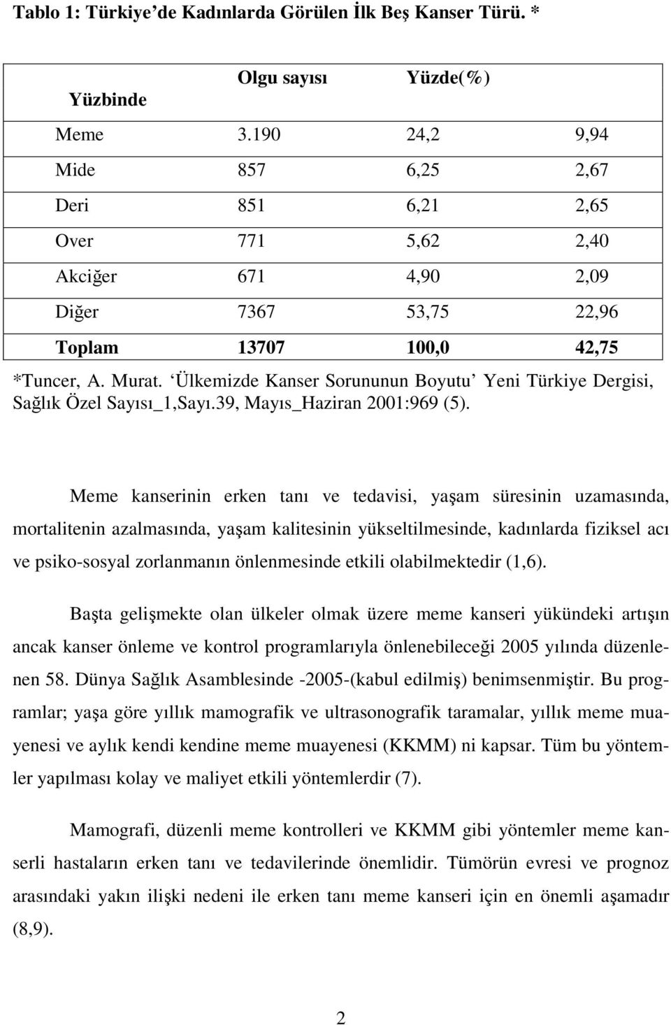 Ülkemizde Kanser Sorununun Boyutu Yeni Türkiye Dergisi, Sağlık Özel Sayısı_1,Sayı.39, Mayıs_Haziran 2001:969 (5).