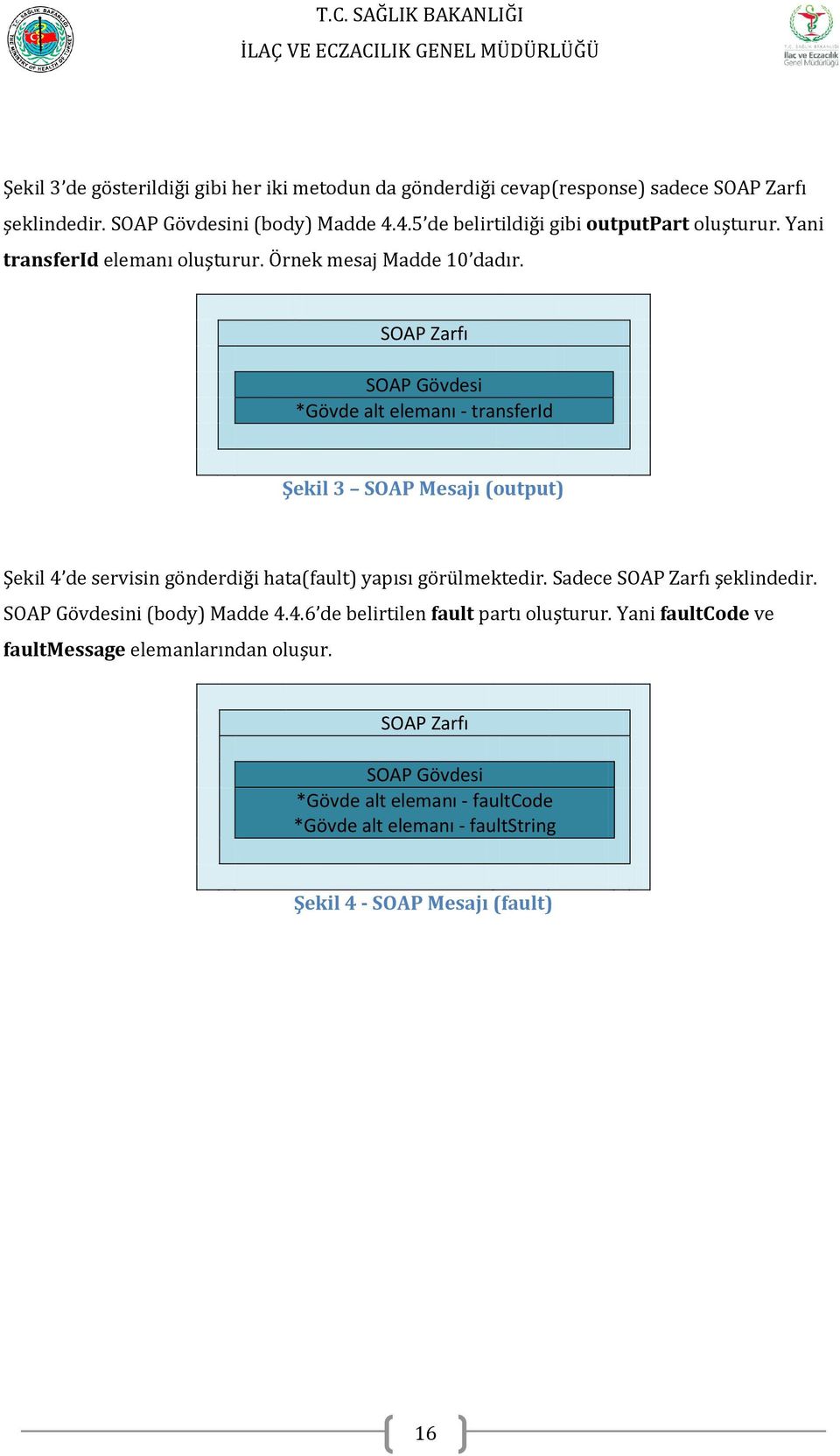 SOAP Zarfı SOAP Gövdesi *Gövde alt elemanı - transferid Şekil 3 SOAP Mesajı (output) Şekil 4 de servisin gönderdiği hata(fault) yapısı görülmektedir.