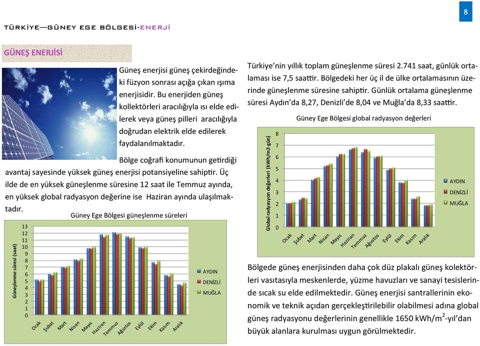 741 saat, günlük ortalaması ise 7,5 saattir. Bölgedeki her üç il de ülke ortalamasının üzerinde güneşlenme süresine sahiptir.