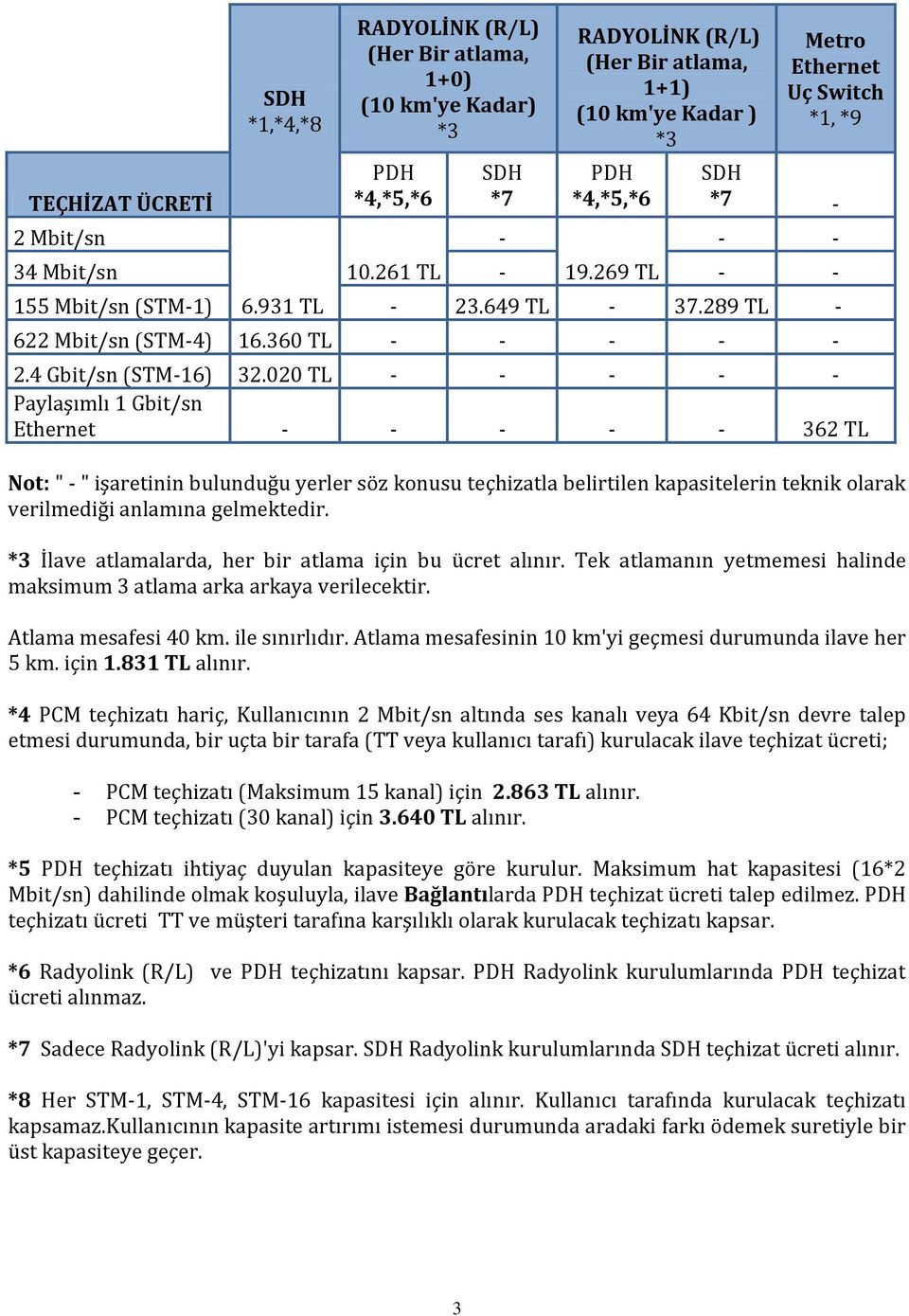 020 TL - - - - - Paylaşımlı 1 Gbit/sn Ethernet - - - - - 362 TL Not: " - " işaretinin bulunduğu yerler söz konusu teçhizatla belirtilen kapasitelerin teknik olarak verilmediği anlamına gelmektedir.