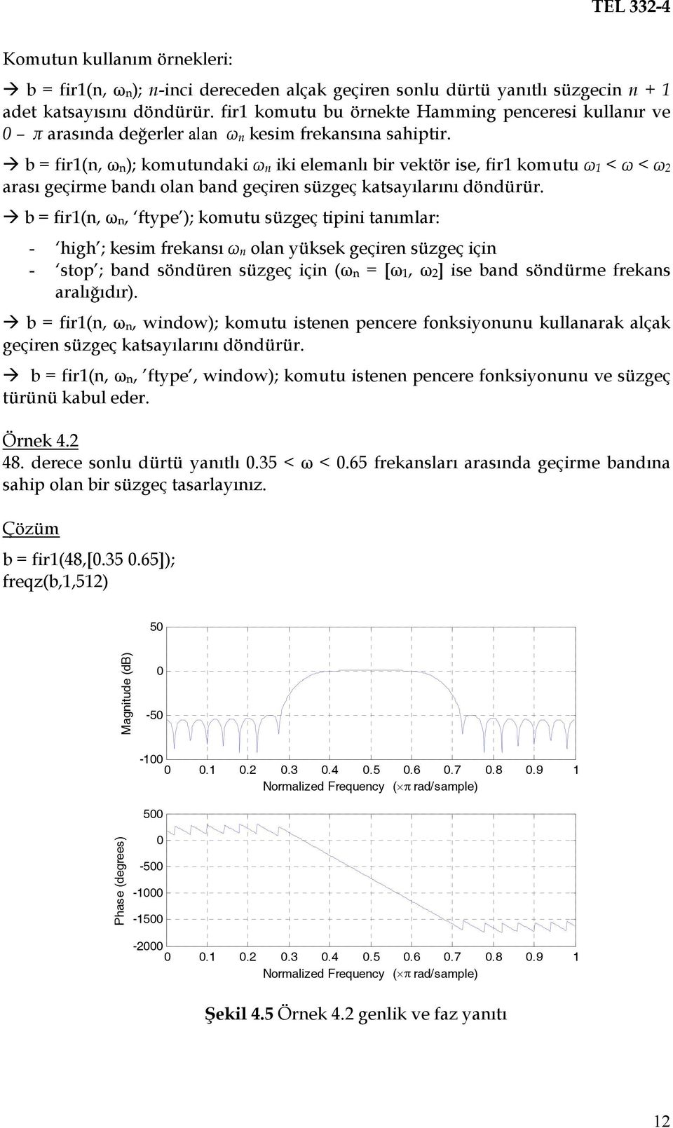 b = fir(, ω ); komutudaki ω iki elemalı bir vektör ise, fir komutu ω < ω < ω arası geçirme badı ola bad geçire süzgeç katsayılarıı dödürür.