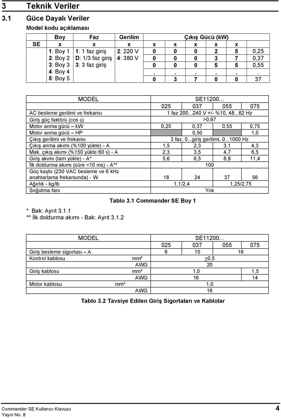 3 3: 3 faz giriş 0 0 0 5 5 0,55 4: Boy 4...... 5: Boy 5 0 3 7 0 0 37 MODEL SE11200... 025 037 055 075 AC besleme gerilimi ve frekansı 1 faz 200...240 V +/- %10, 48.