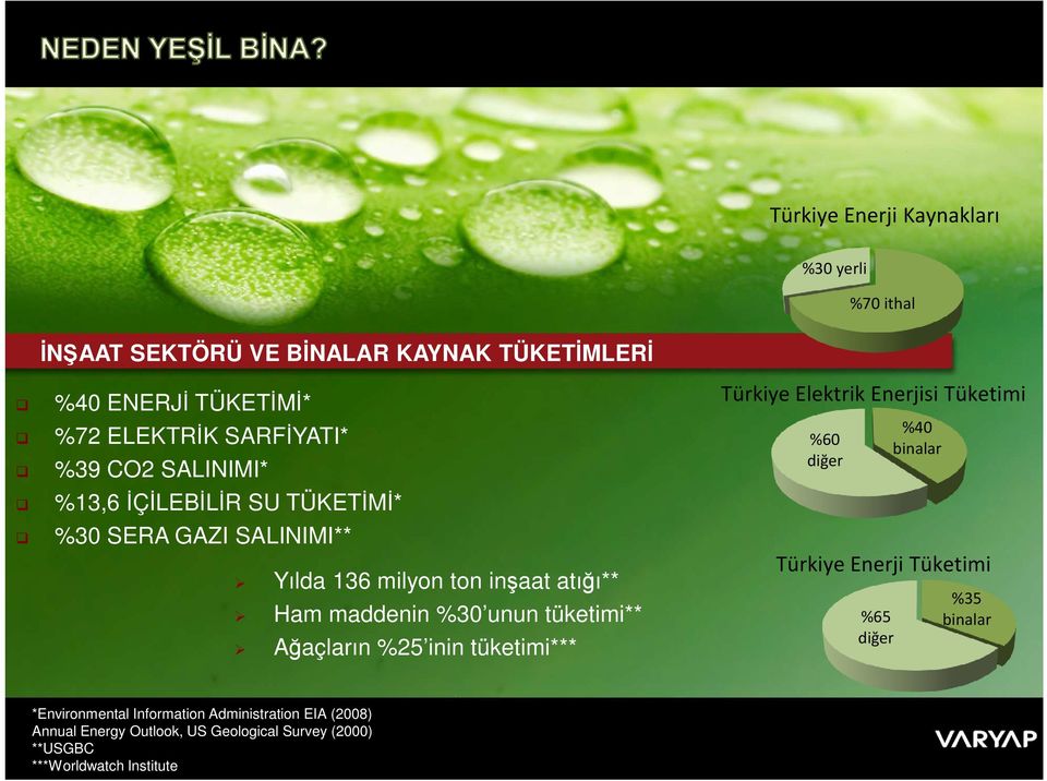tüketimi** Ağaçların %25 inin tüketimi*** TürkiyeElektrik Enerjisi Tüketimi %60 diğer Türkiye Enerji Tüketimi %65 diğer %40 binalar %35