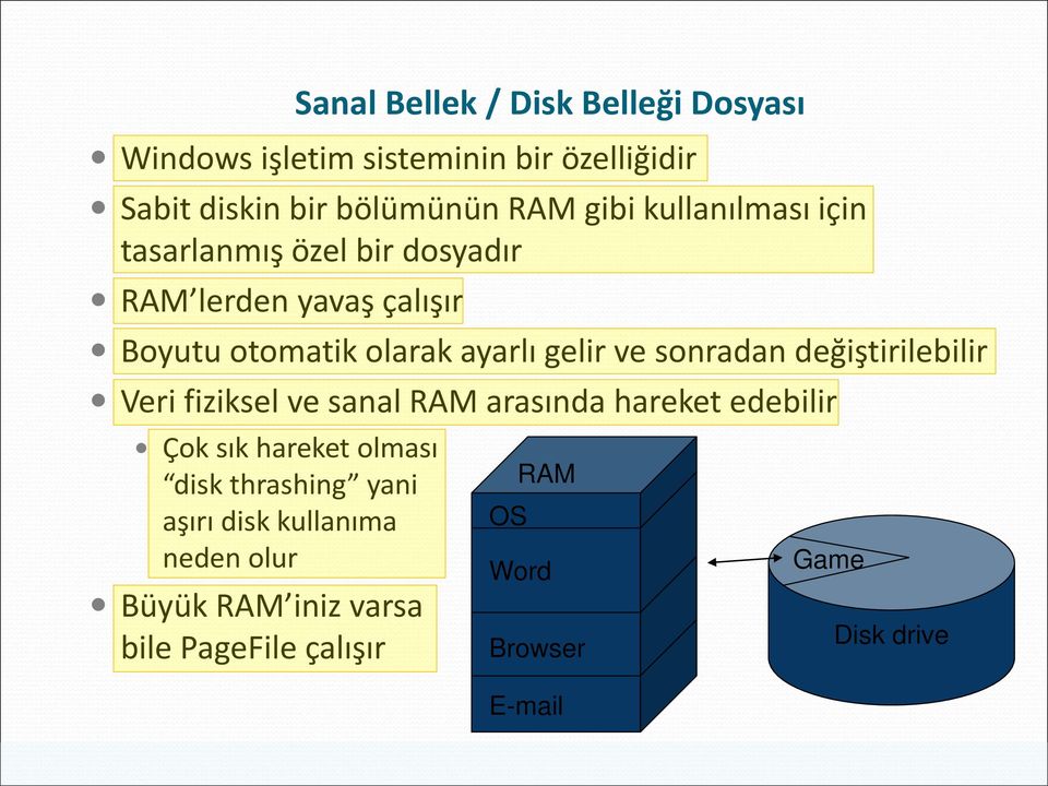 sonradan değiştirilebilir Veri fiziksel ve sanal RAM arasında hareket edebilir Çok sık hareket olması disk thrashing