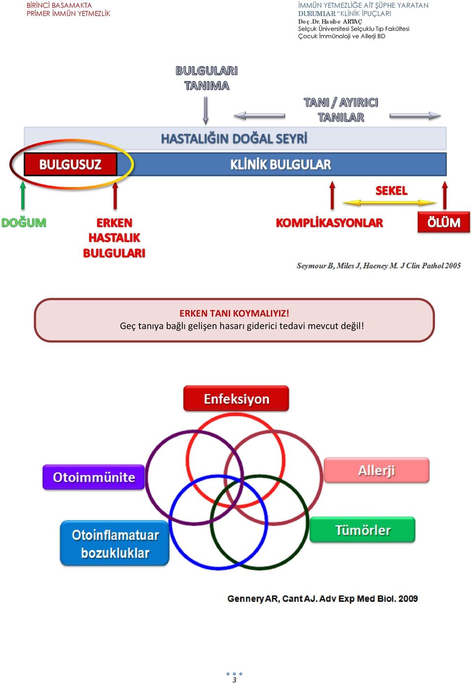 gelişen hasarı