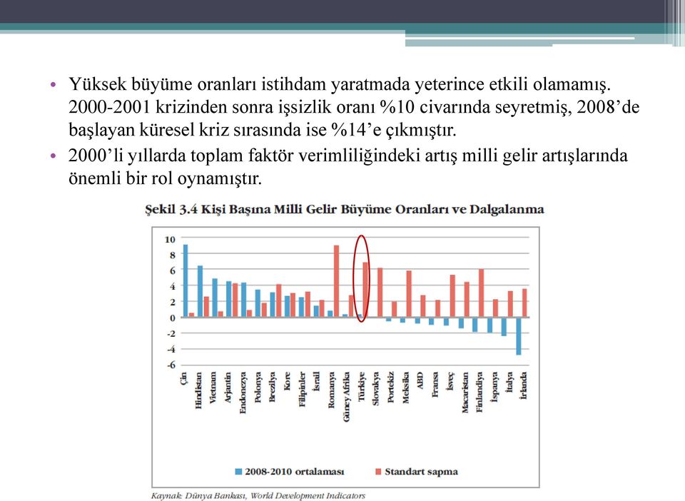 başlayan küresel kriz sırasında ise %14 e çıkmıştır.